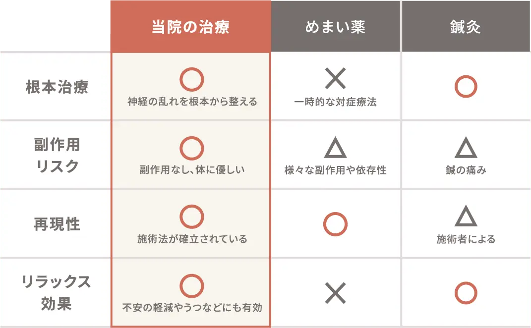 表