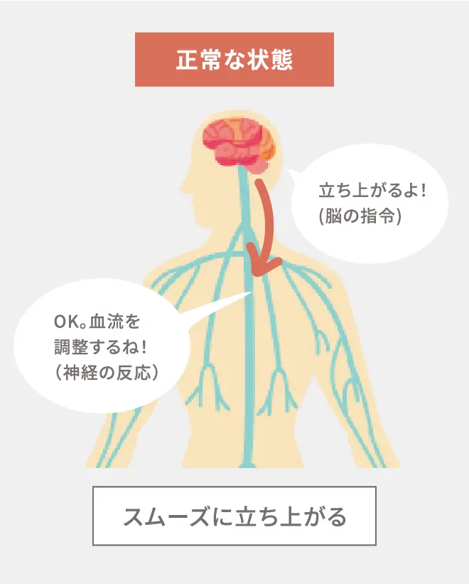 正常な状態 スムーズに立ち上がる