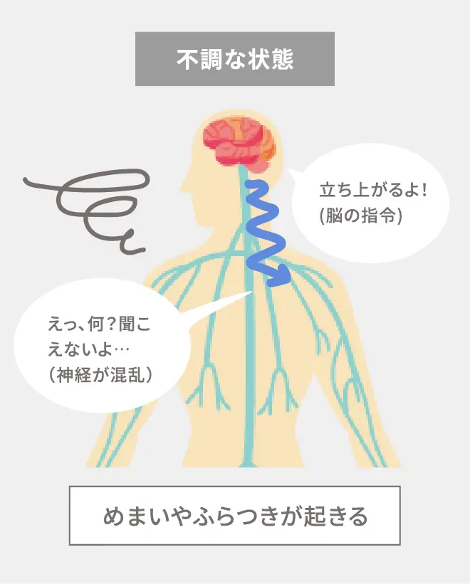 不調な状態 めまいやふらつきが起きる